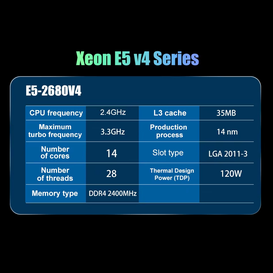 Zestaw SOYO X99 Płyta Główna L – Memory Ram Upgrade recenzja i cena