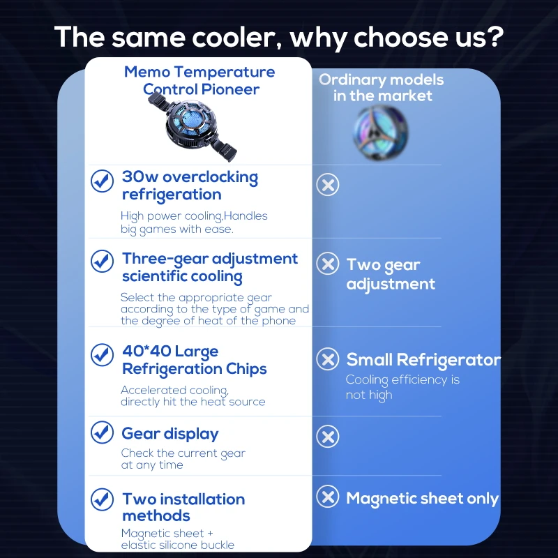 Nowy wyświetlacz temperatury M – Laptop Accessories Cooling Pad recenzja i cena